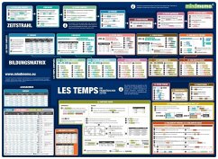 mindmemo Lernposter - Grammatik - Les temps - Die französischen Zeiten