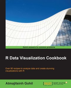 R Data Visualization Cookbook (eBook, ePUB) - Gohil, Atmajitsinh