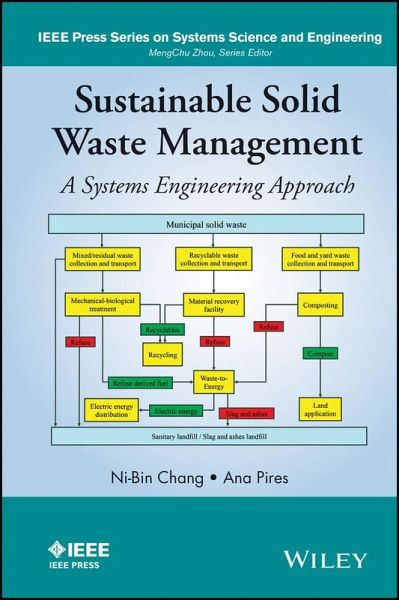 Sustainable Solid Waste Management (eBook, PDF) Sustainable Solid Waste Management (eBook, PDF)