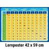 mindmemo Lernposter - Das 1x1 Mathe... - Bild 1