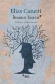 Insanin Tasrasi