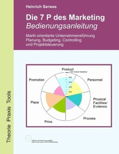 Die 7 P des Marketing - Bedienungsanleitung (eBook, ePUB) - Serwas, Heinrich