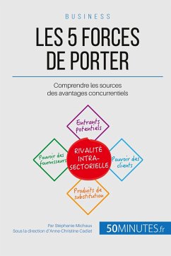 Les 5 forces de Porter - Stéphanie Michaux; 50minutes