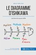 Le diagramme d'Ishikawa - Bild 1
