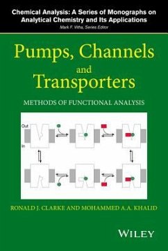 Pumps, Channels and Transporters