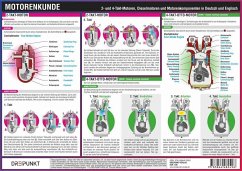 Motorenkunde, Infotafel - Schulze, Michael