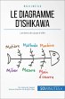 Le diagramme d'Ishikawa (eBook, ePUB) - Bild 1