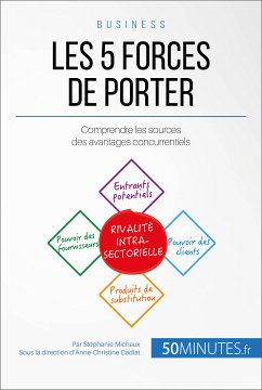 Les 5 forces de Porter (eBook, ePUB) - Michaux, Stéphanie; 50minutes