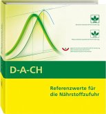 Referenzwerte für die Nährstoffzufuhr Referenzwerte für die Nährstoffzufuhr