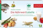 Die Nährwerttabelle 2016/2017 Die Nährwerttabelle 2016/2017
