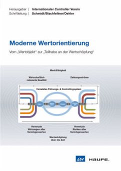 Moderne Wertorientierung ICV-Leitfaden - Schmidt, Walter; Oehler, Karsten; Blachfellner, Manfred