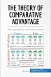 The Theory of Comparative Advantage... - Bild 1