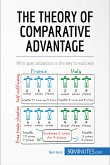 The Theory of Comparative Advantage (eBook, ePUB)