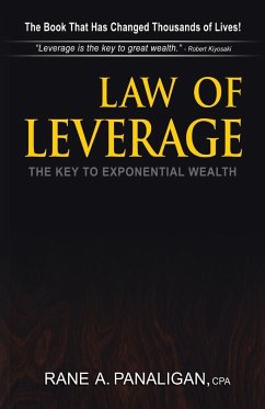 Law of Leverage - Panaligan, CPA Rane A.