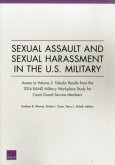 Sexual Assault and Sexual Harassment in the U.S. Military: Annex to Volume 3. Tabular Results from the 2014 RAND Military Workplace Study for Coast Gu