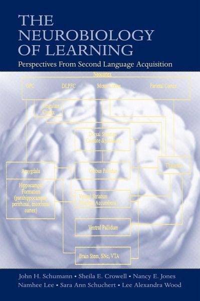 The Neurobiology of Learning (eBook, PDF) The Neurobiology of Learning (eBook, PDF)