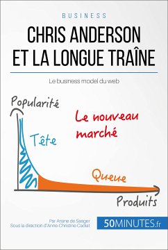 Chris Anderson et la longue traîne (eBook, ePUB) - de Saeger, Ariane; 50Minutes