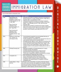 Cover Immigration Law (Speedy Study Guides) (eBook, ePUB)