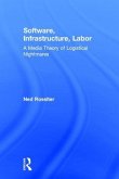 Software, Infrastructure, Labor