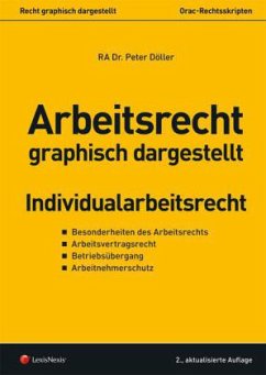 Arbeitsrecht graphisch dargestellt - Döller, Peter