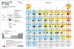 PSE3 - Das Periodensystem der Elemente in 3 Ebenen