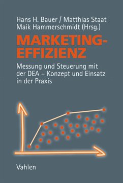 Marketingeffizienz (eBook, PDF)