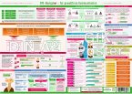 GFK-Navigator Wandposter für Gewaltfreie Kommunikation (2023) - Durch Empathie Beziehungen schützen und vertiefen, sowie Konflikte kompetent lösen