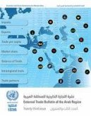 External Trade Bulletin of the Escwa Region: 23rd Issue Arab Region