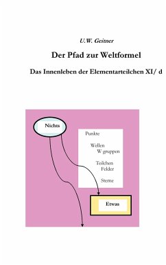 Der Pfad zur Weltformel - Geitner, Uwe W.