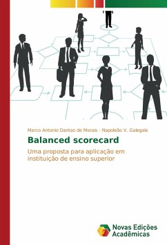 Balanced scorecard