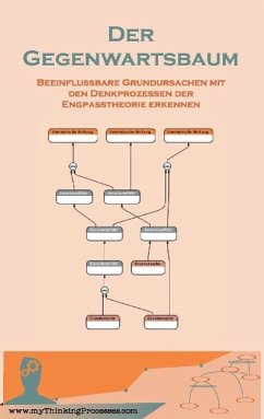 Der Gegenwartsbaum - Schneider, Sebastian
