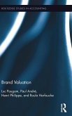 Brand Valuation Brand Valuation