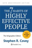 The 7 Habits of Highly Effective People: Powerful Lessons in Personal Change (eBook, ePUB) The 7 Habits of Highly Effective People: Powerful Lessons in Personal Change (eBook, ePUB)