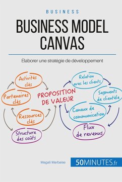 Business Model Canvas - Marbaise, Magali; 50minutes