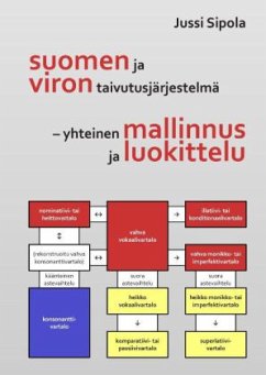 Suomen ja viron taivutusjärjestelmä ¿ yhteinen mallinnus ja luokittelu - Sipola, Jussi
