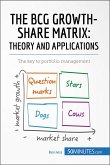 The BCG Growth-Share Matrix: Theory and Applications (eBook, ePUB)