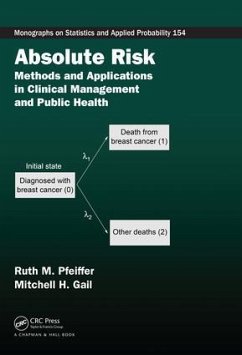Absolute Risk - Pfeiffer, Ruth M; Gail, Mitchell H
