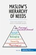 Maslow's Hierarchy of Needs - Bild 1