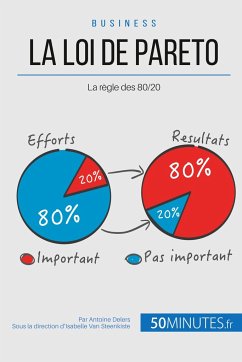 La loi de Pareto - Antoine Delers; 50minutes