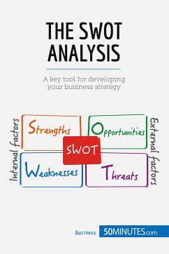 The SWOT Analysis - 50minutes