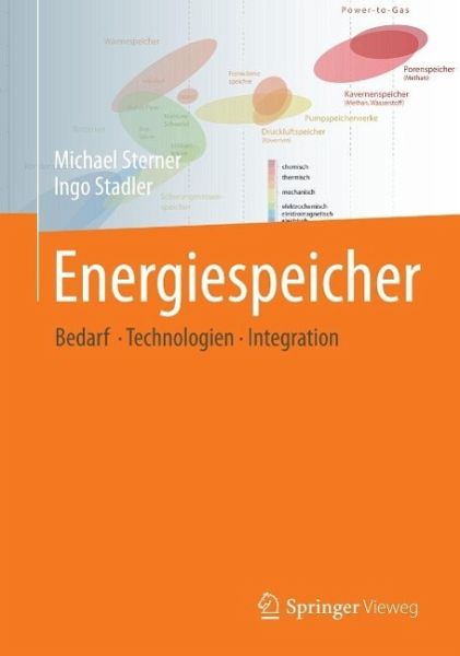 Energiespeicher - Bedarf, Technologien, Integration (eBook, PDF) Energiespeicher - Bedarf, Technologien, Integration (eBook, PDF)