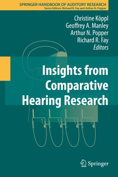 Insights from Comparative Hearing Research (eBook, PDF)