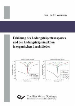 Erhöhung des Ladungsträgertransportes und der Ladungsträgerinjektion in organischen Leuchtdioden - Wemken, Jan Hauke