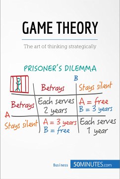 Game Theory (eBook, ePUB) - 50minutes