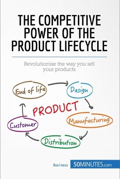 The Competitive Power of the Product Lifecycle (eBook, ePUB) - 50minutes