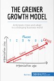 The Greiner Growth Model (eBook, ePUB)