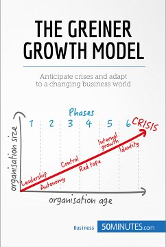 The Greiner Growth Model (eBook, ePUB) - 50minutes