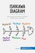 Ishikawa Diagram - Bild 1