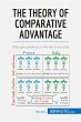 The Theory of Comparative Advantage - Bild 1