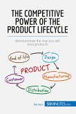 The Competitive Power of the Product Lifecycle